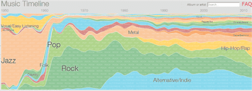 music_timeline_genres