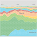 music_timeline_genres